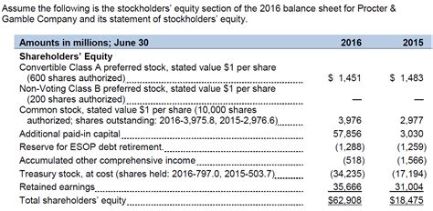 Debt / Common Equity For The Procter & Gamble Company (PG) .